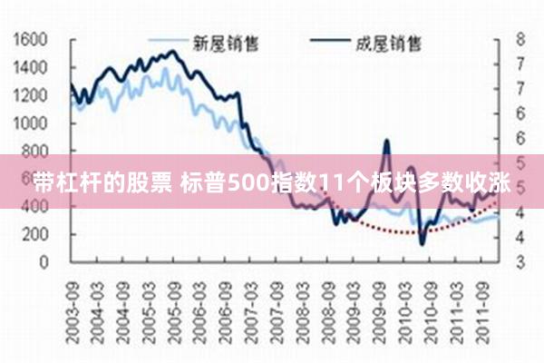 带杠杆的股票 标普500指数11个板块多数收涨