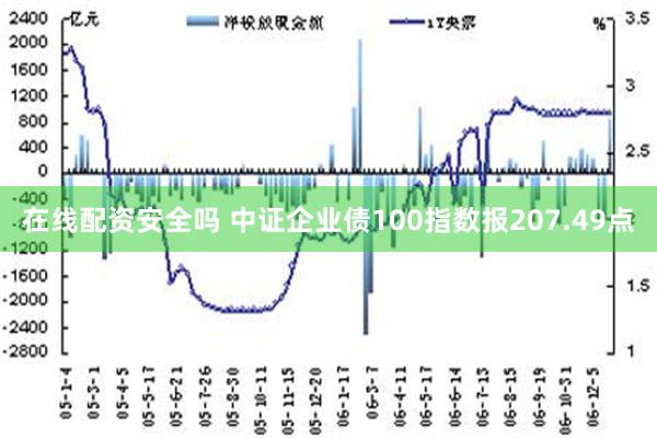 在线配资安全吗 中证企业债100指数报207.49点