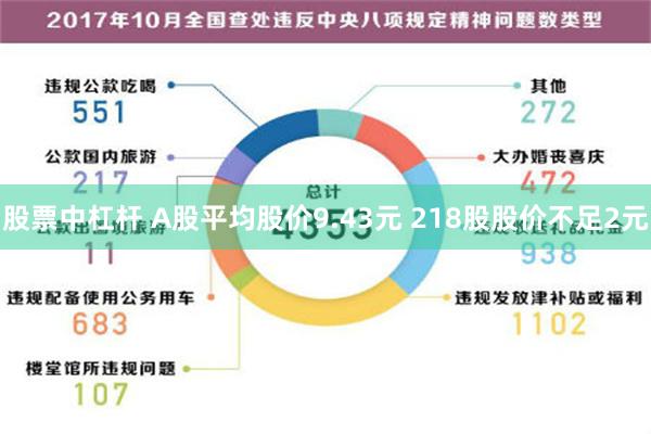 股票中杠杆 A股平均股价9.43元 218股股价不足2元