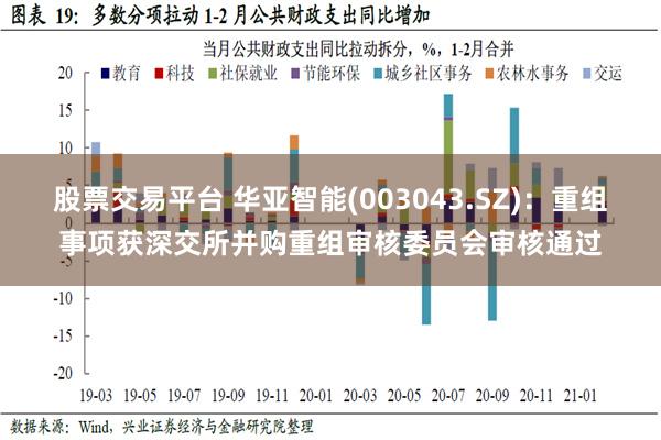 股票交易平台 华亚智能(003043.SZ)：重组事项获深交所并购重组审核委员会审核通过