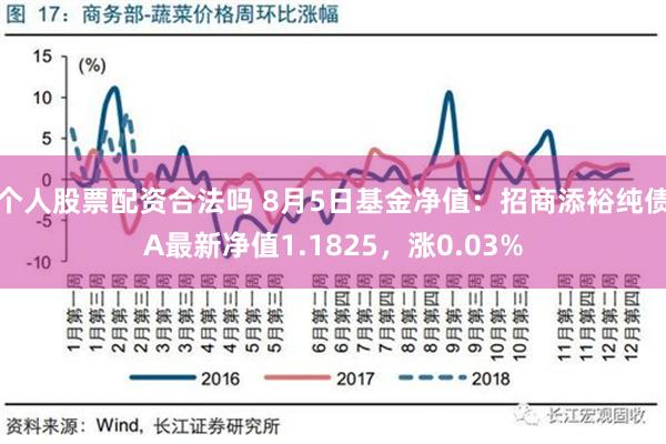 个人股票配资合法吗 8月5日基金净值：招商添裕纯债A最新净值1.1825，涨0.03%