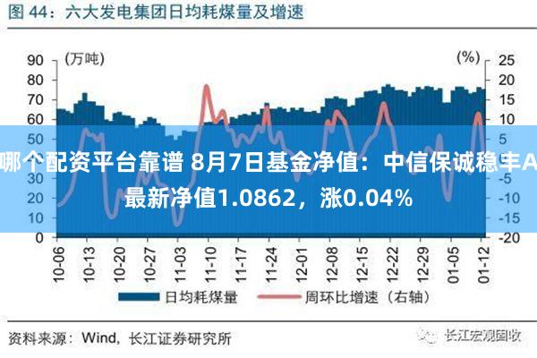 哪个配资平台靠谱 8月7日基金净值：中信保诚稳丰A最新净值1.0862，涨0.04%