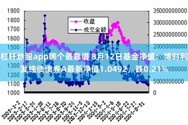 杠杆炒股app哪个最靠谱 8月12日基金净值：博时利发纯债债券A最新净值1.0492，跌0.21%