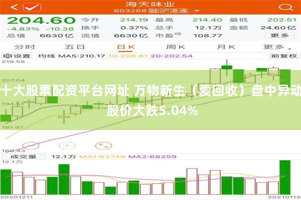 十大股票配资平台网址 万物新生（爱回收）盘中异动 股价大跌5.04%