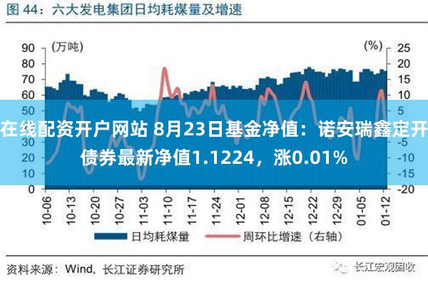 在线配资开户网站 8月23日基金净值：诺安瑞鑫定开债券最新净值1.1224，涨0.01%