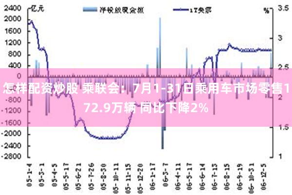 怎样配资炒股 乘联会：7月1-31日乘用车市场零售172.9万辆 同比下降2%