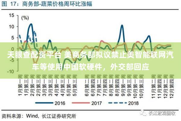 天眼查配资平台 美商务部拟议禁止美智能联网汽车等使用中国软硬件，外交部回应