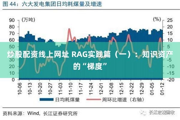 炒股配资线上网址 RAG实践篇（一）：知识资产的“梯度”