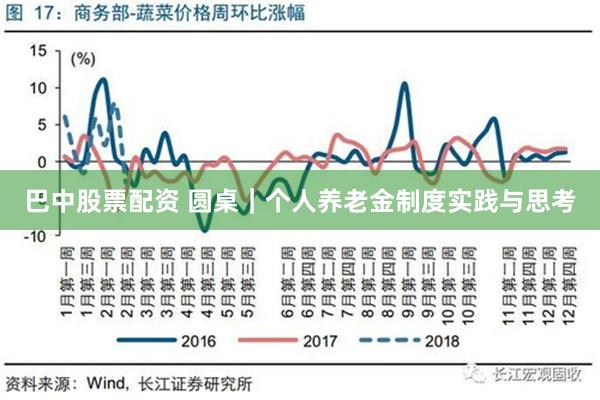 巴中股票配资 圆桌｜个人养老金制度实践与思考