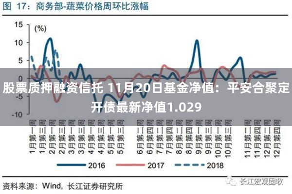 股票质押融资信托 11月20日基金净值：平安合聚定开债最新净值1.029