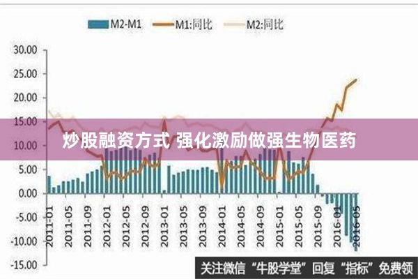 炒股融资方式 强化激励做强生物医药