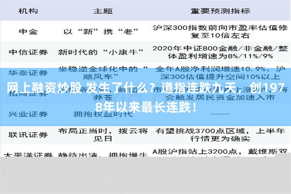 网上融资炒股 发生了什么？道指连跌九天，创1978年以来最长连跌！