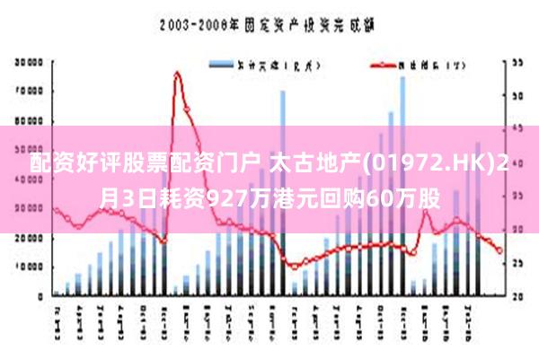 配资好评股票配资门户 太古地产(01972.HK)2月3日耗资927万港元回购60万股